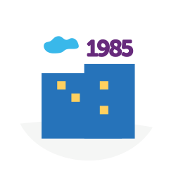 1985